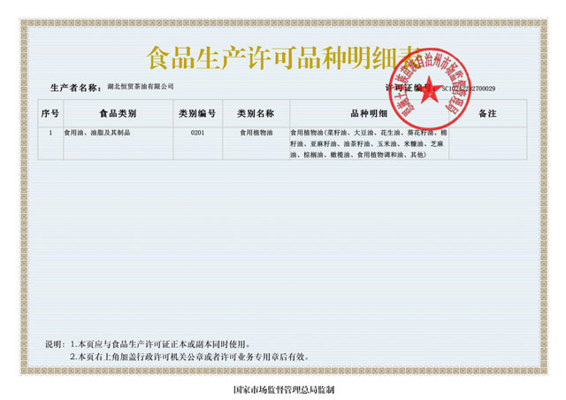 生产许可证明细2023